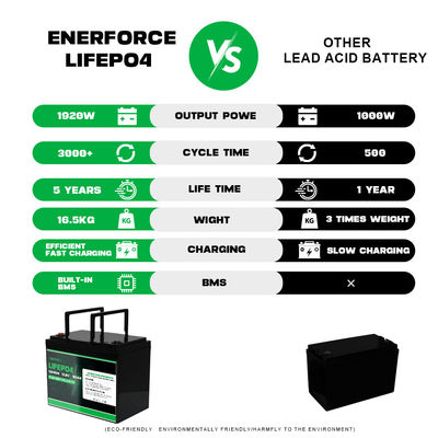 Enerfroce 6V 8ah литий-железофосфатные батареи