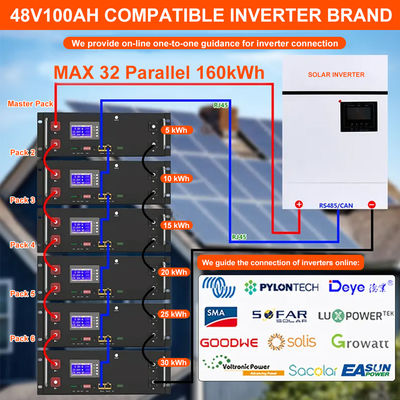 Рака монтаж литий-ионный аккумулятор 48V 100ah 6500 цикл для домашнего хранения энергии